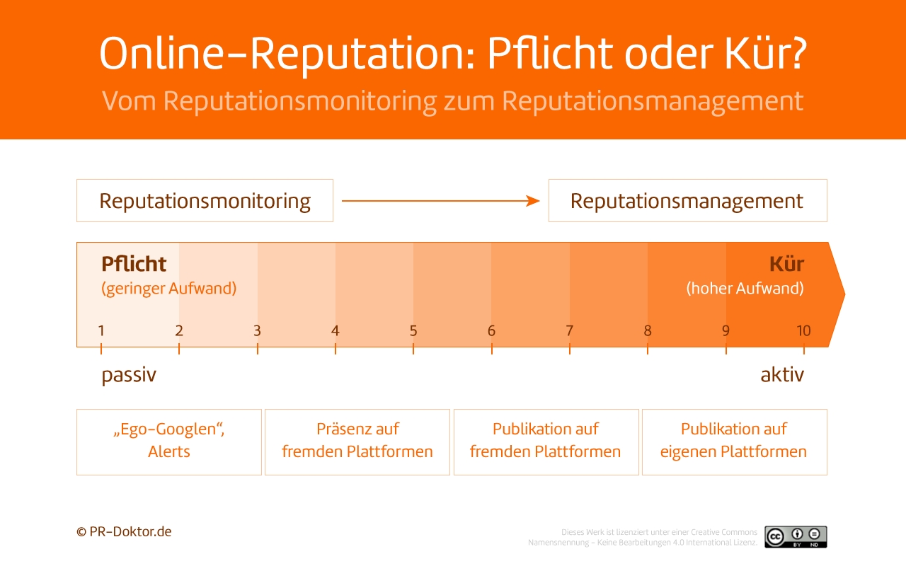 Der Klick auf das Bild führt zur Bilddatei. Die Grafik steht unter Creative-Commons-Lizenz. Sie dürfen sie mit Autorennennung und ohne sie zu verändern, auf eigenen Seiten und in eigene Beiträge einbinden.