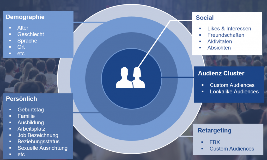 Facebook-Targeting mit Thomas Hutter