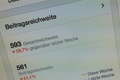 Die Reichweite sinkt? Womöglich ist das mehr als nur ein Facebook-Investitions-Problem.