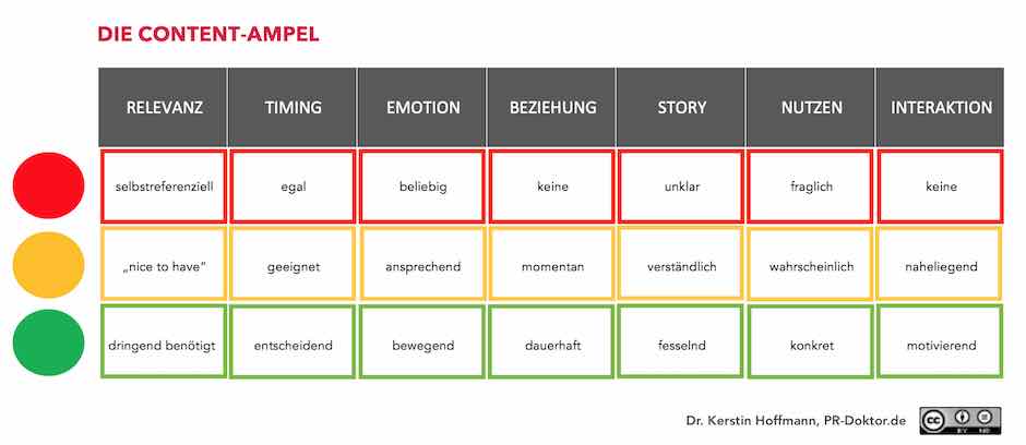 Content-Ampel