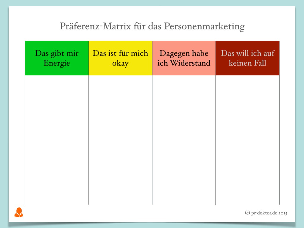 Die Präferenz-Matrix