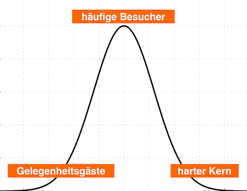 Kurve_Normalverteilung