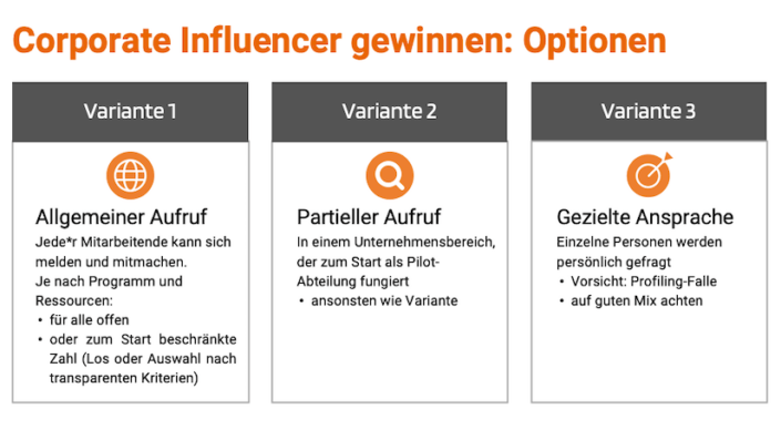 Corporate Influencer gewinnen: Optionen