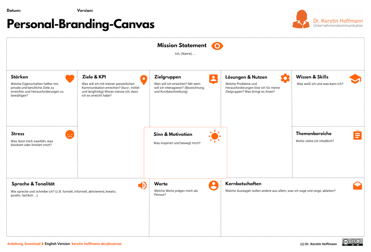 Personal-Branding-Canvas als Grafik