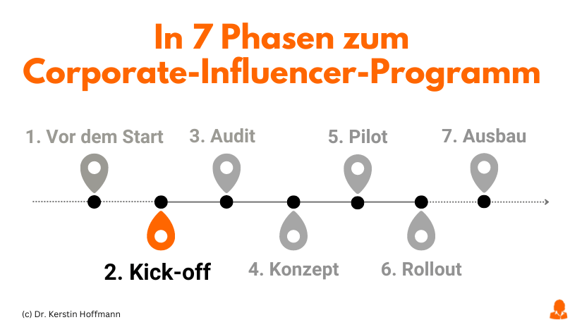 In 7 Phasen zum Corporate-Influencer-Programm: Kick-off