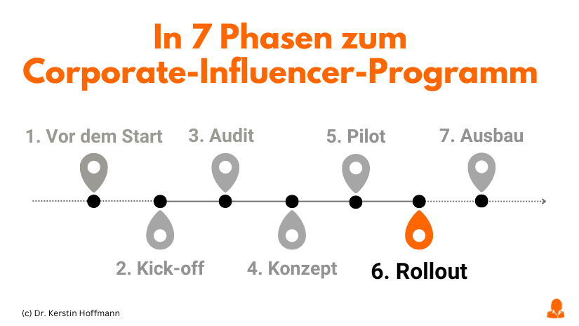 In 7 Phasen zum Corporate-Influencer-Programm: Rollout