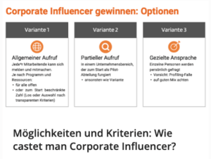 Corporate Influencer gewinnen