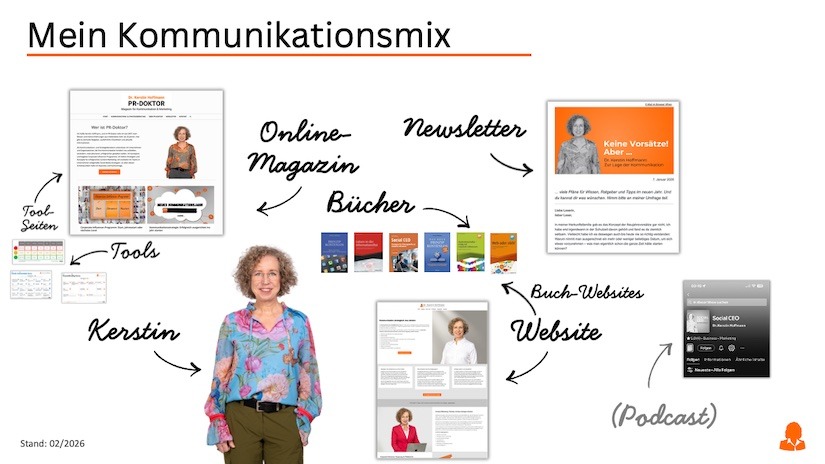 Mein Kommunikationsmix