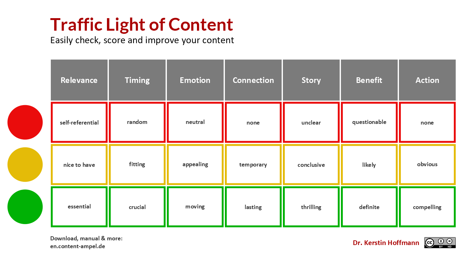 Content Ampel en lang