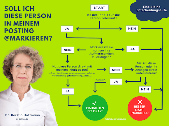 flowchart_markieren_taggen Kopie