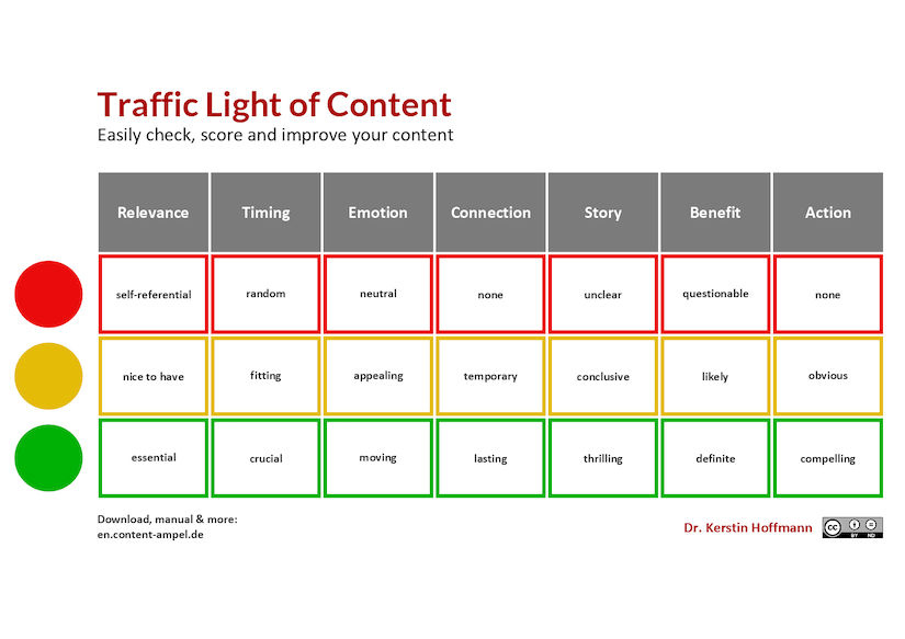 Traffic Light of Content