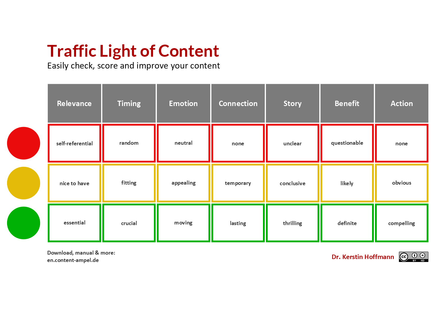 Traffic Light of Content
