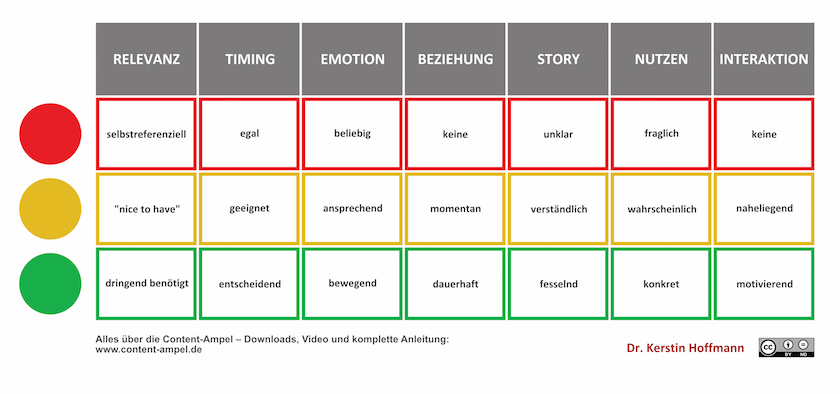 Content-Ampel als Grafik